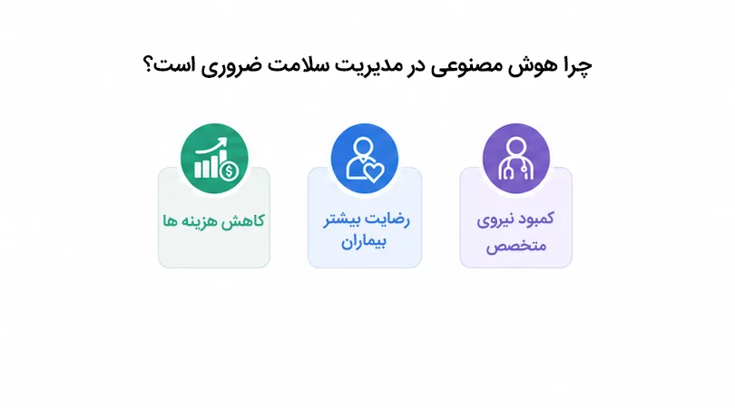 بیمارستان هوشمند