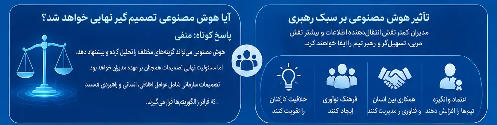 سبک رهبری مدیران در عصر ai