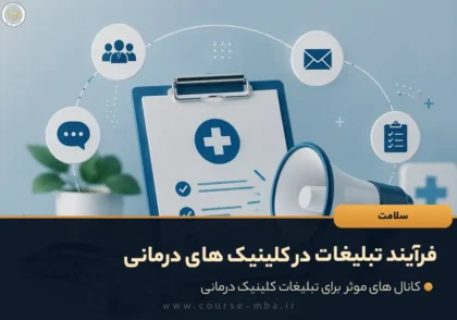 تبلیغات در کلینیک درمانی