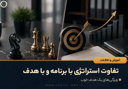تفاوت استراتژی با برنامه و با هدف