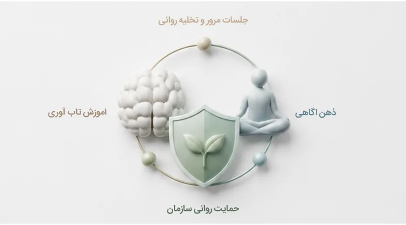 درمان فرسودگی شغلی