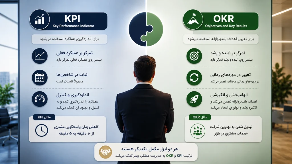 تفاوت OKR  و  KPI