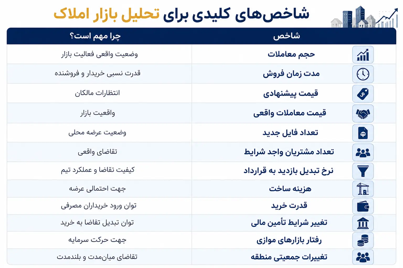 اقتصاد مسکن