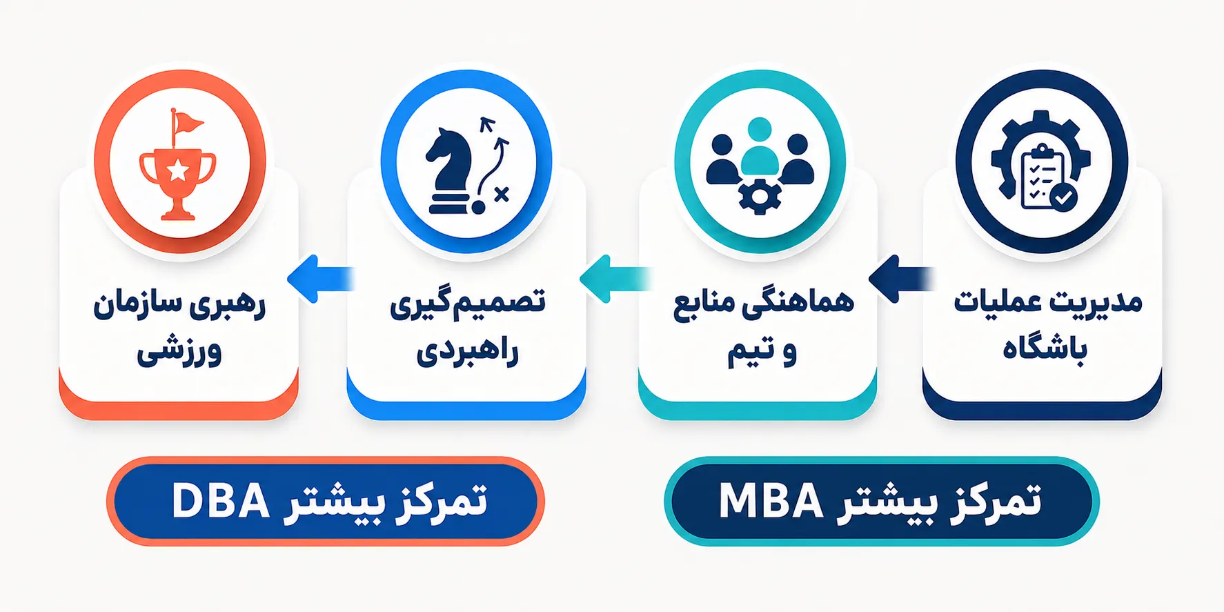 از مدیریت روزمره تا رهبری سازمان ورزشی