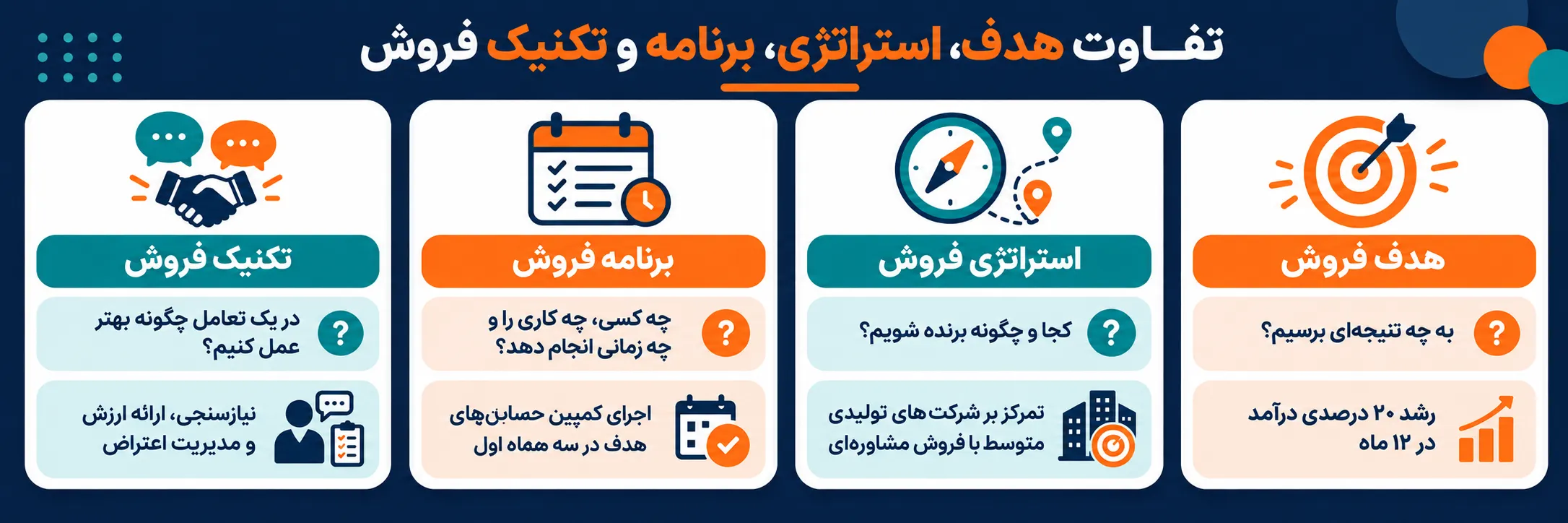 جدول تکنیک فروش