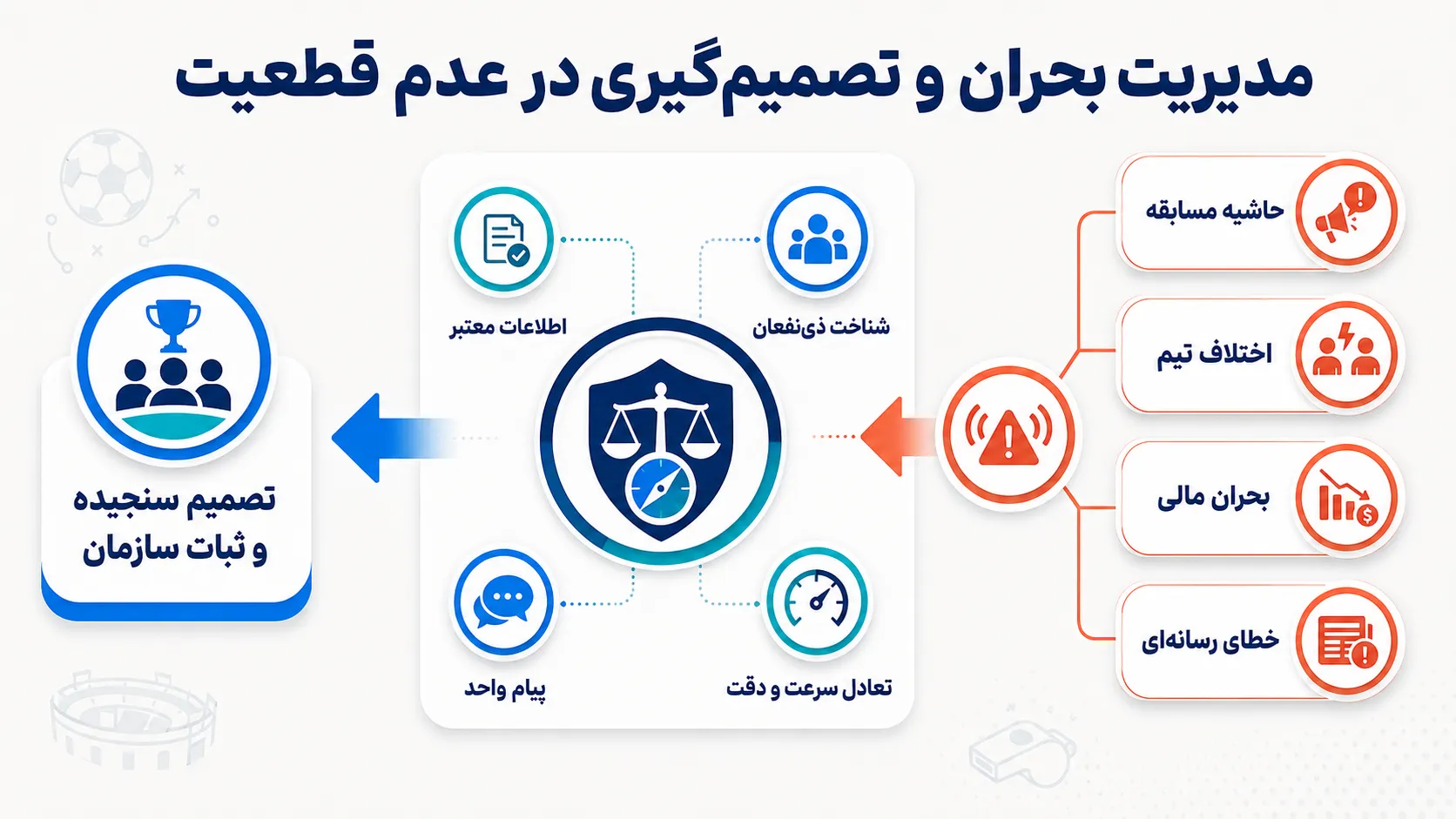 مدیریت بحران و تصمیم‌گیری در عدم قطعیت