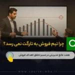 تصویر شاخص تارگت تیم فروش