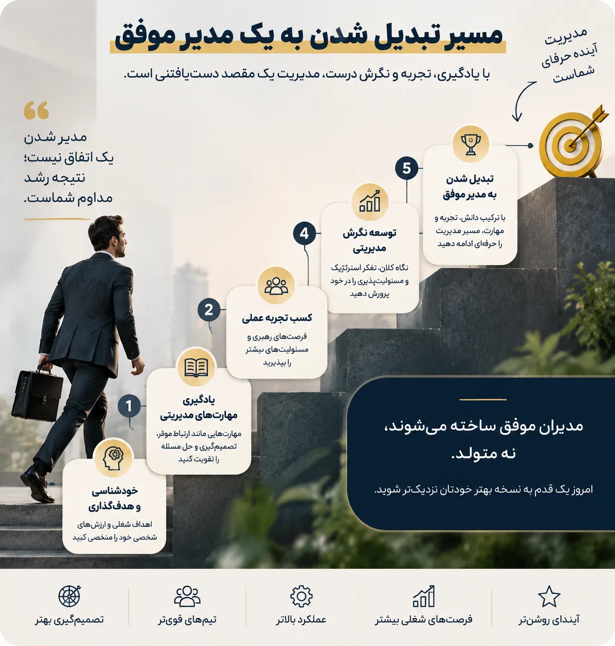 چگونه مدیر شویم؛ مسیر تبدیل شدن به یک مدیر موفق با یادگیری مهارت های مدیریتی و رهبری