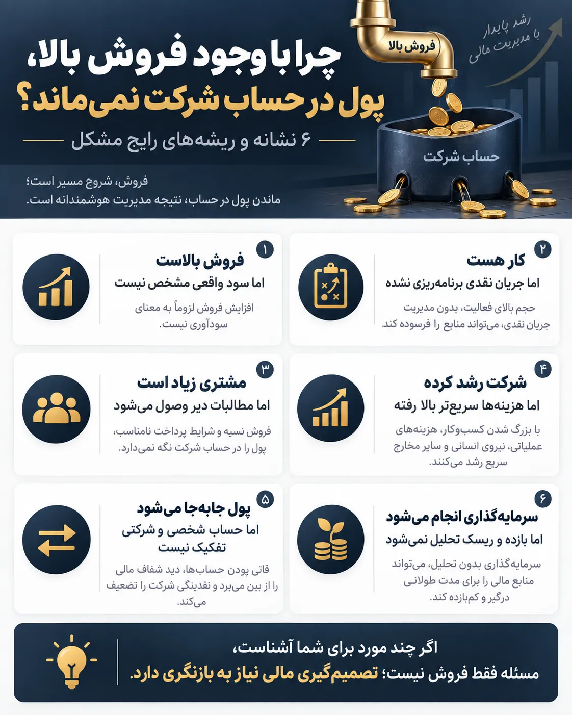 اشتباهات مالی مدیران و مشکلات نقدینگی کسب و کار