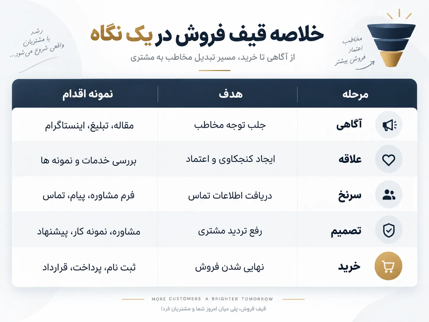 قیف فروش 