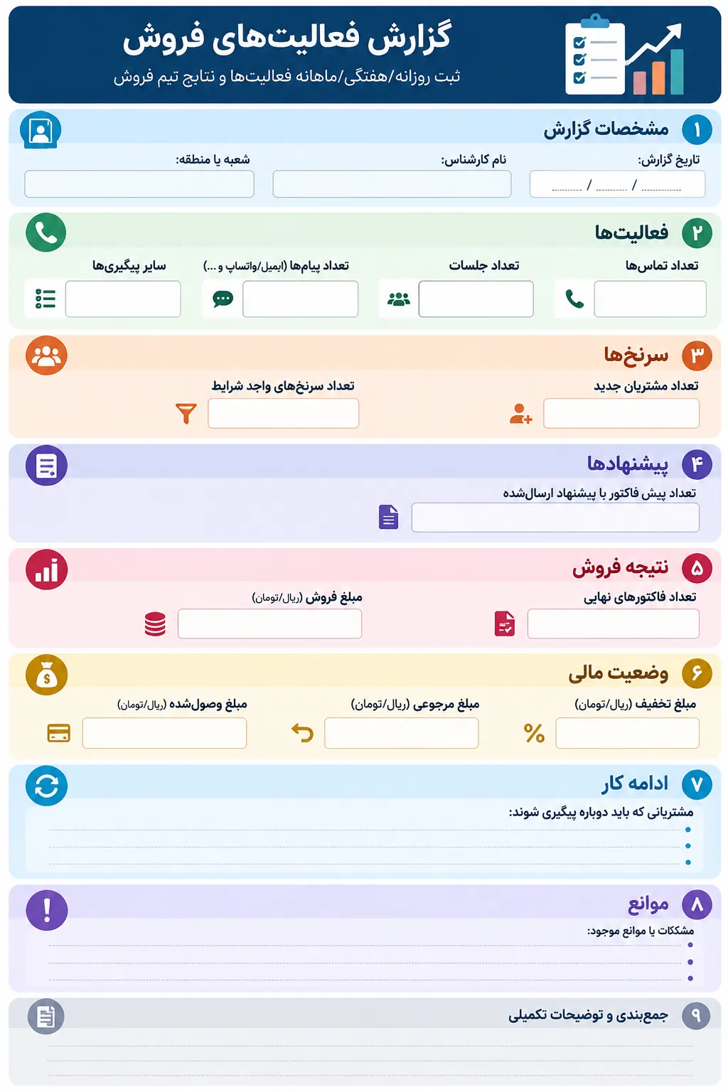 گزارش فعالیت های فروش