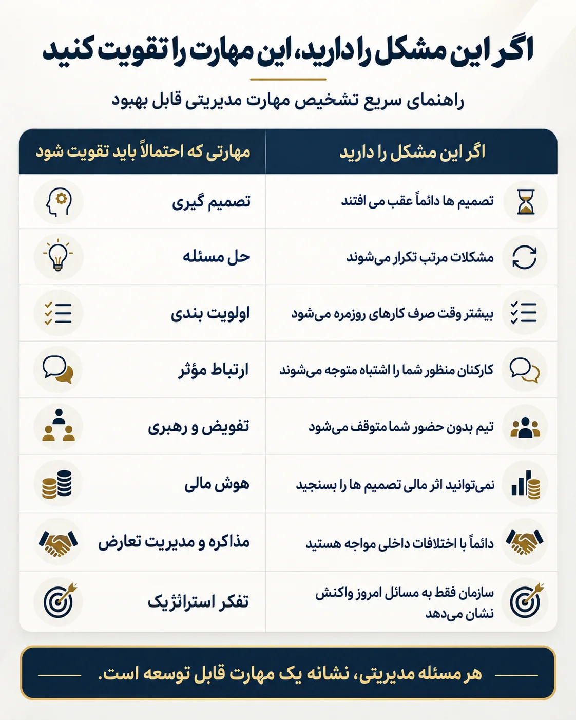 اینفوگرافیک مهارت مدیریتی و مهم ترین توانایی های لازم برای مدیران موفق