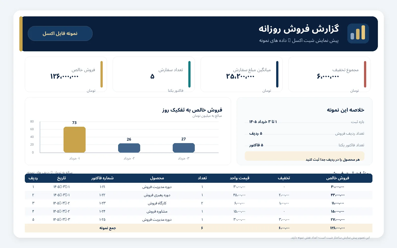 نمونه فایل اکسل گزارش فروش