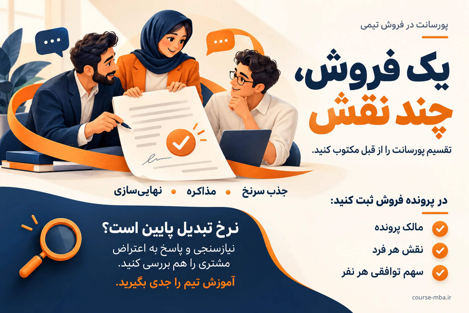 اینفوگرافیک تقسیم پورسانت فروش تیمی با ثبت مالک پرونده، نقش افراد و سهم توافقی هر نفر